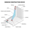 Window Construction Device Infographics