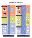 Window of Tolerance overview compares shrunk and expanded states, mapping ... Royalty Free Stock Photo