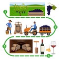 Wine making process