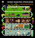 Wine making process