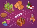 Wine Production Flowchart