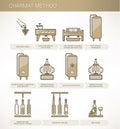 Winemaking:charmat method