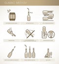 Winemaking:classic method