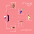 Winemaking Process Vector Illustration on Red