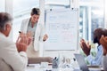 Winner, success and applause with a business woman cheering during a presentation to her team in the boardroom. Meeting Royalty Free Stock Photo