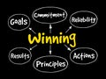 Winning qualities mind map