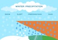 Winter precipitation vector . snow sleet freezing rain Royalty Free Stock Photo