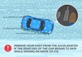 Winter season driving. Remove foot from the accelerator if the rear end of the car begins to skid while driving on snow. Top view. Royalty Free Stock Photo