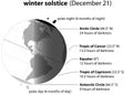Winter Solstice December