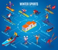 Winter Sports Isometric Flowchart