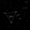 The winter triangle stars chart
