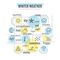 Winter weather infographic