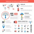 Wireless ConnectionTechnology Infographic Layout Banner Royalty Free Stock Photo