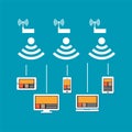 Wireless network connection concept. Wireless communication on devices. Devices connect to cloud internet using wireless signal