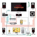 Wiring a home theater and music system vector flat design