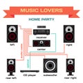 Wiring a music system for home party vector flat design