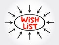 Wish List - itemization of goods or services that a person or organization desires, text concept with arrows