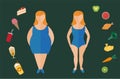 Before and after diet and fitness,Weight loss concept,Fat and thin woman,Healthy lifestyle,Vector illustration. Royalty Free Stock Photo