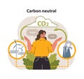 Woman balancing CO2 emissions with renewable energy sources, illustrating carbon neutrality.