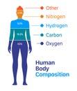 Woman body composition vector chart. Percentage list of chemical elements within a human body.