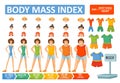 Body mass index woman BMI formula vector flat infographics template for health and obesity concept