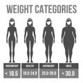 Woman body mass index.