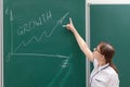 Woman business coach in a white blouse and glasses at the chalkboard in the office draws a profit graph. close-up