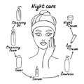 Woman cares about her skin. Night care routine. Different facial care products. Vector illustration