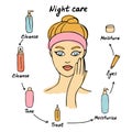 Woman cares about her skin. Night care routine. Different facial care products. Vector illustration
