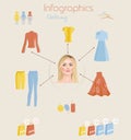 Woman clothing infographics