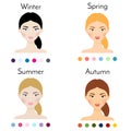 Woman color types appearance. Beauty infographics with pretty female faces