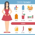 Woman and cystitis treatment