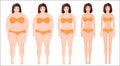 Woman diet concept. woman slimming stage progress. Female before and after a diet.