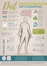 Woman Diet Infographic