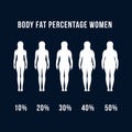 Body fat percentage women