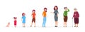 Woman in different ages. Cartoon baby girl teenager, adult women elderly person. Growth stages vector family characters