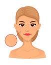 Woman different types of normal skin, enlarged area for cosmetology. Acne, wrinkles and age spots