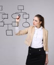 Woman drawing flowchart, business process concept Royalty Free Stock Photo