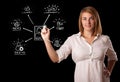 Woman drawing social network icons on whiteboard Royalty Free Stock Photo