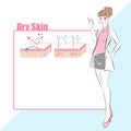 Woman with dry skin concept