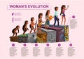 Woman evolution time line vector cartoon Royalty Free Stock Photo