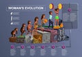 Woman evolution time line vector cartoon Royalty Free Stock Photo