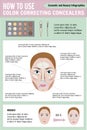 Woman face before and after makeup - vector