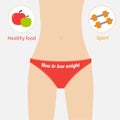 Woman figure waist red underwear. Healthy food,