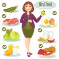 Woman, healthy food for pregnant.