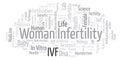 Woman Infertility word cloud.