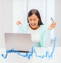 Woman with laptop, credit card and forex chart