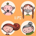 Woman life cycle Royalty Free Stock Photo