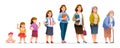 Woman life cycle vector character. Human growth and development stages Royalty Free Stock Photo