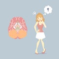 Woman loss her memory with human brain, alzheimer, dementia symptom, healthcare concept, internal organs anatomy body part